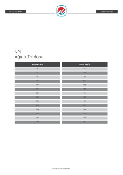 NPU Ağırlık Tablosu